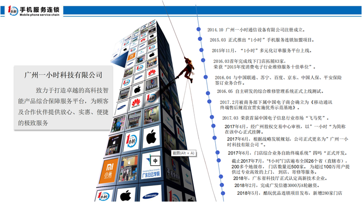 1小时手机服务连锁-全国1000+门店(图1)